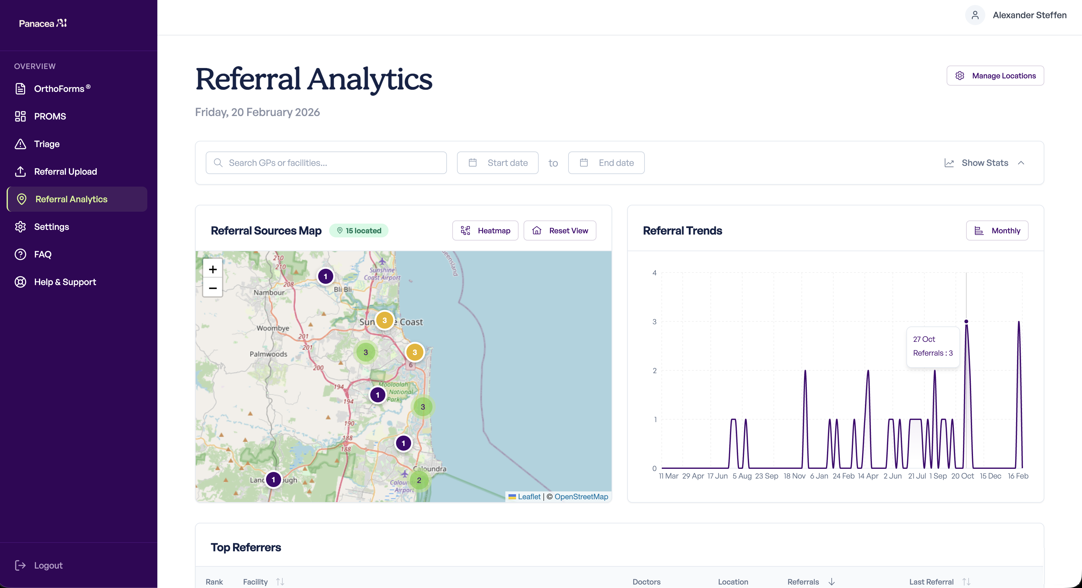 Panacea AI Referral Analytics dashboard