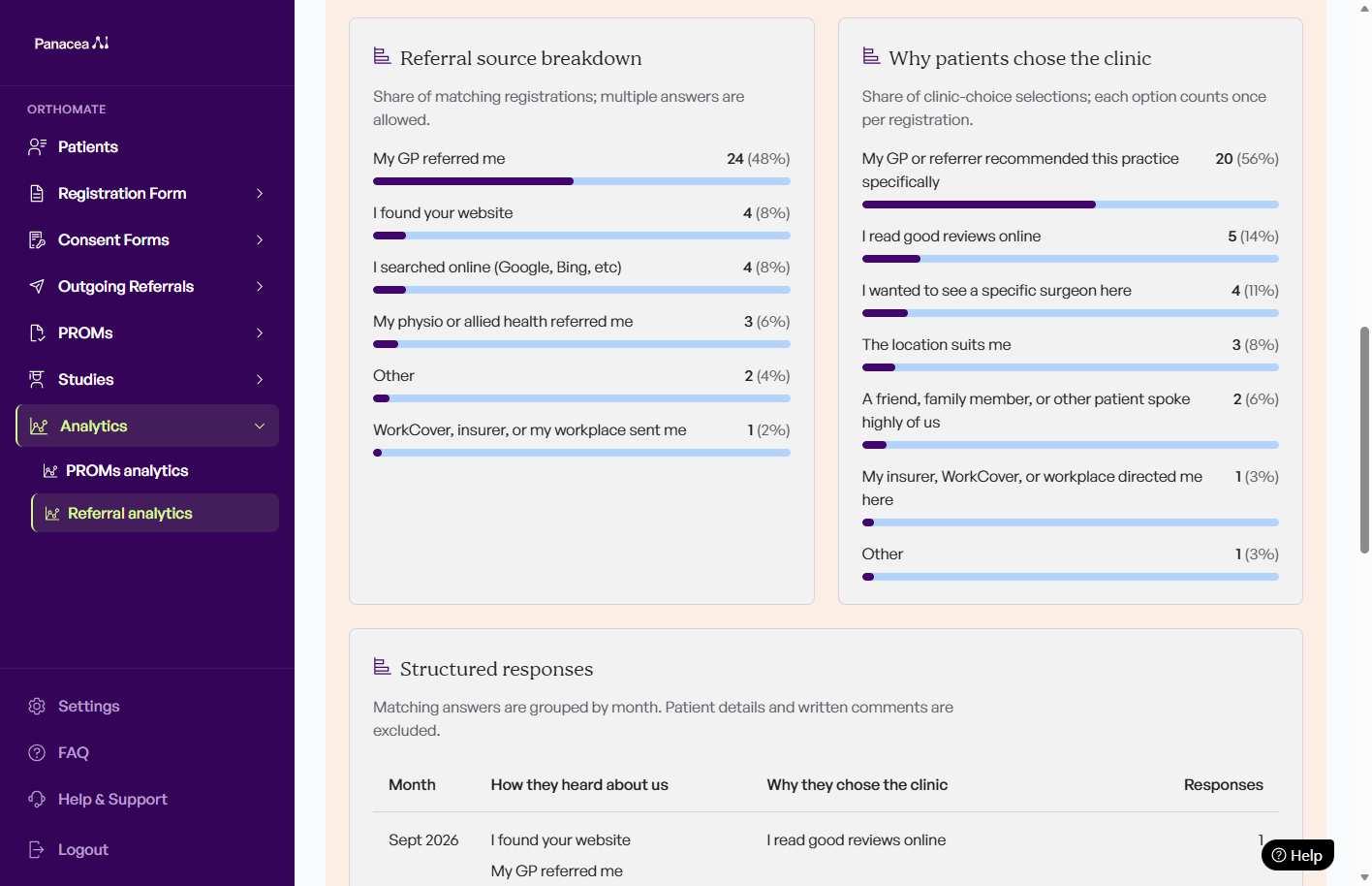 Referral source tracking with charts and breakdown
